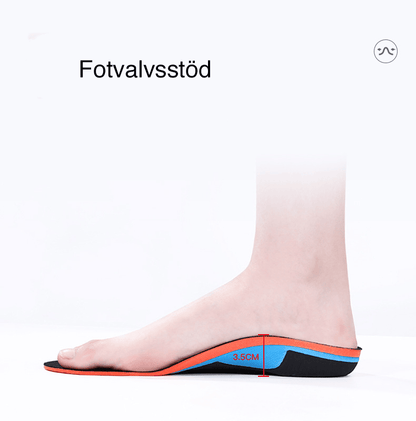Skoinlägg som ger stöd för fotvalvet i skon